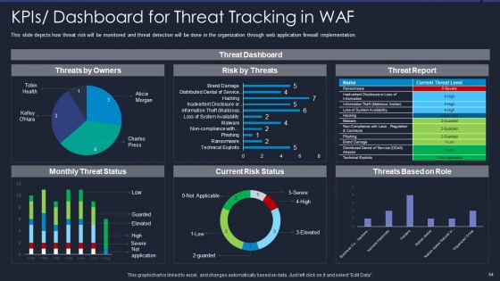 Web App Firewall Services IT Ppt PowerPoint Presentation Complete With Slides