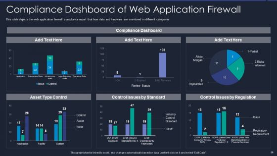 Web App Firewall Services IT Ppt PowerPoint Presentation Complete With Slides