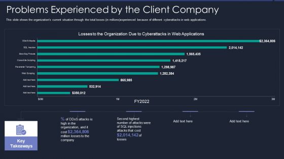 Web App Firewall Services IT Problems Experienced By The Client Company Infographics PDF
