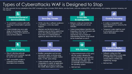 Web App Firewall Services IT Types Of Cyberattacks WAF Is Designed To Stop Template PDF