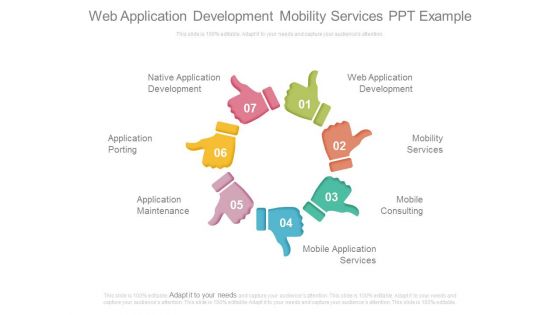 Web Application Development Mobility Services Ppt Example