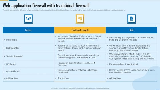 Web Application Firewall With Traditional Firewall WAF Platform Summary PDF