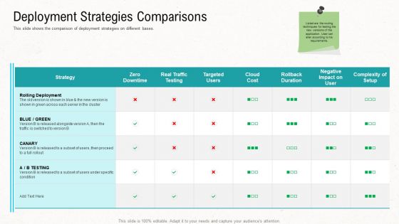 Web Application Improvement Deployment Strategies Comparisons Portrait PDF