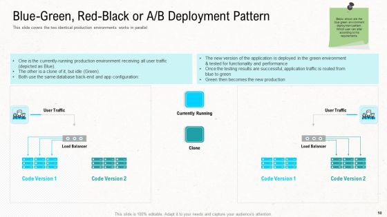 Web Application Improvement Strategies Ppt PowerPoint Presentation Complete Deck With Slides