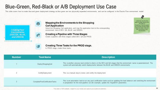 Web Application Improvement Strategies Ppt PowerPoint Presentation Complete Deck With Slides