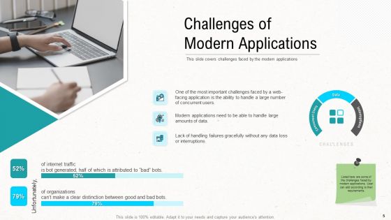Web Application Improvement Strategies Ppt PowerPoint Presentation Complete Deck With Slides