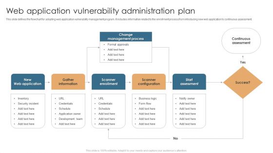 Web Application Vulnerability Administration Plan Pictures PDF