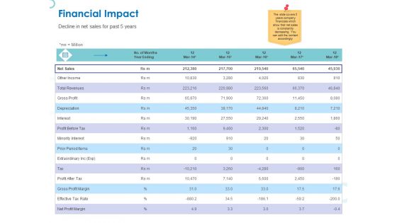 Web Banking For Financial Transactions Financial Impact Ppt Professional Ideas PDF