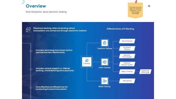 Web Banking For Financial Transactions Ppt PowerPoint Presentation Complete Deck With Slides