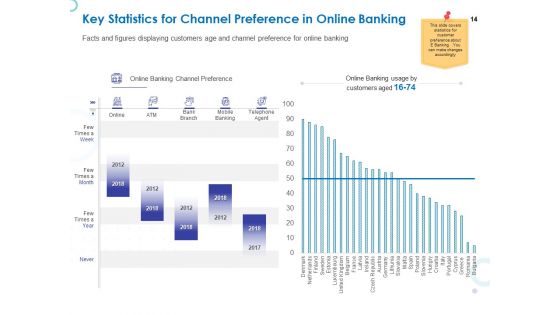 Web Banking For Financial Transactions Ppt PowerPoint Presentation Complete Deck With Slides