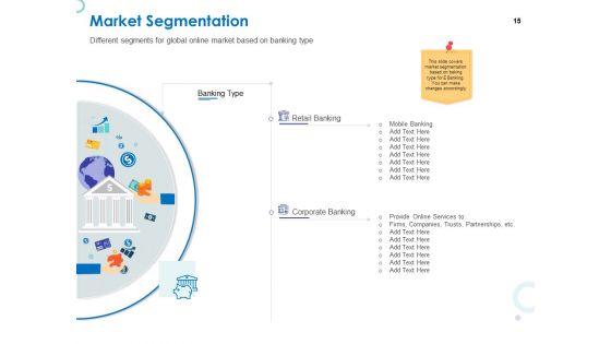Web Banking For Financial Transactions Ppt PowerPoint Presentation Complete Deck With Slides