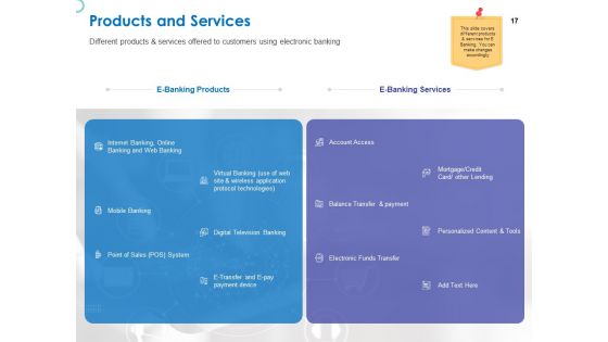 Web Banking For Financial Transactions Ppt PowerPoint Presentation Complete Deck With Slides