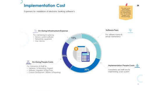 Web Banking For Financial Transactions Ppt PowerPoint Presentation Complete Deck With Slides