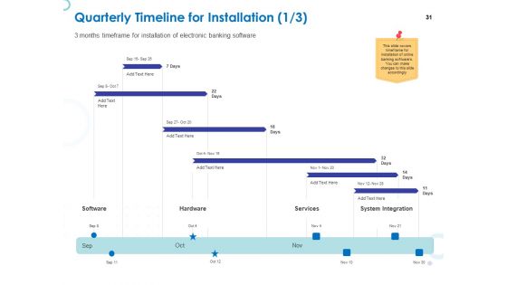 Web Banking For Financial Transactions Ppt PowerPoint Presentation Complete Deck With Slides