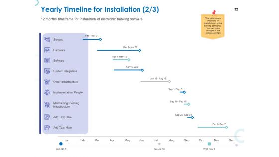 Web Banking For Financial Transactions Ppt PowerPoint Presentation Complete Deck With Slides