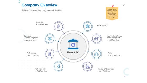 Web Banking For Financial Transactions Ppt PowerPoint Presentation Complete Deck With Slides