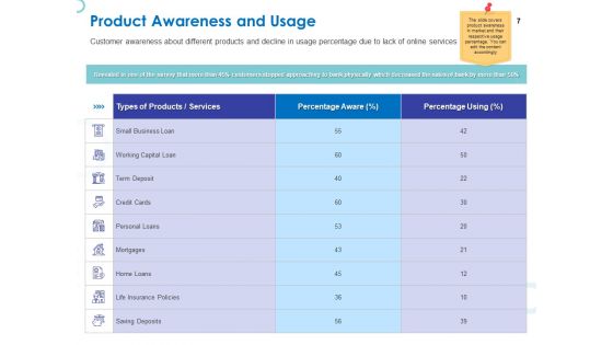 Web Banking For Financial Transactions Ppt PowerPoint Presentation Complete Deck With Slides