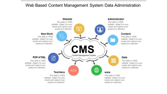 Web Based Content Management System Data Administration Ppt Powerpoint Presentation Model Graphics Pictures