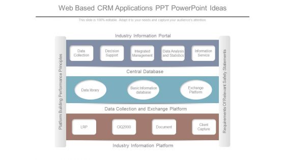 Web Based Crm Applications Ppt Powerpoint Ideas
