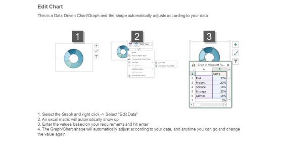 Web Based Dashboard Ppt Powerpoint Slides Design