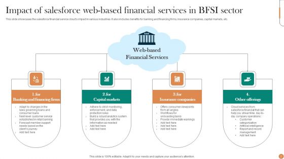 Web Based Financial Services Ppt PowerPoint Presentation Complete Deck With Slides
