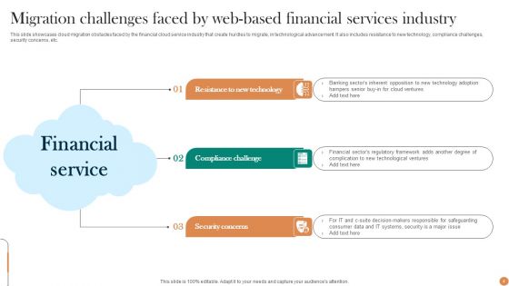 Web Based Financial Services Ppt PowerPoint Presentation Complete Deck With Slides