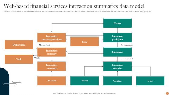 Web Based Financial Services Ppt PowerPoint Presentation Complete Deck With Slides