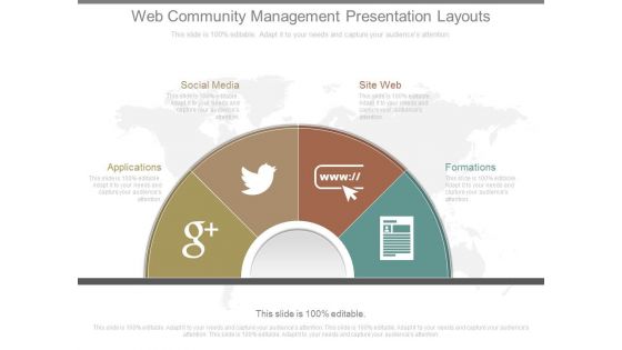 Web Community Management Presentation Layouts