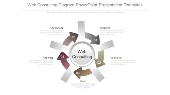 Web Consulting Diagram Powerpoint Presentation Templates