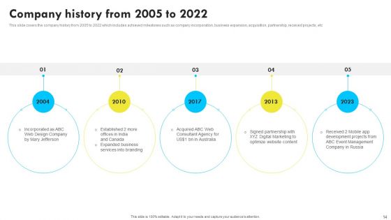 Web Design And Development Company Profile Ppt PowerPoint Presentation Complete With Slides