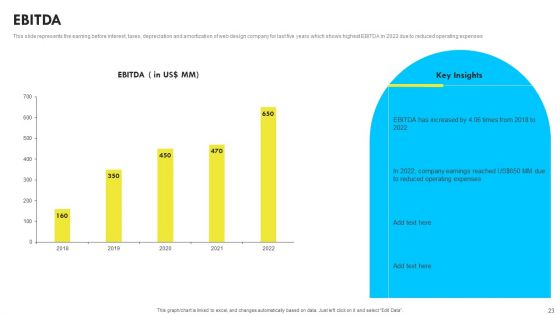 Web Design And Development Company Profile Ppt PowerPoint Presentation Complete With Slides