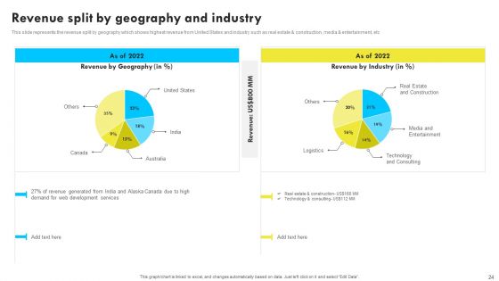 Web Design And Development Company Profile Ppt PowerPoint Presentation Complete With Slides