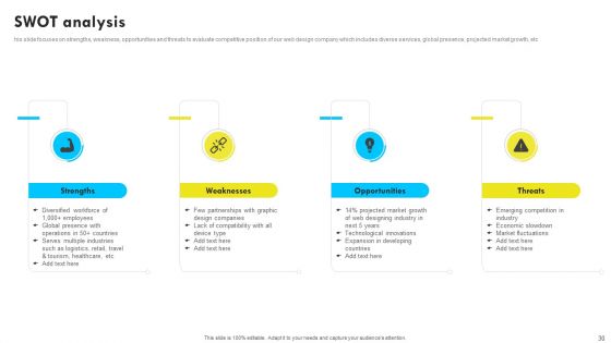 Web Design And Development Company Profile Ppt PowerPoint Presentation Complete With Slides