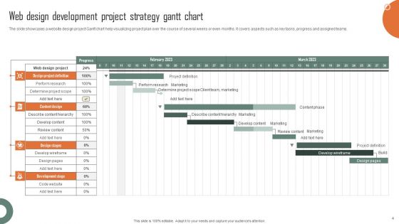 Web Design And Development Project Strategy Ppt PowerPoint Presentation Complete Deck With Slides