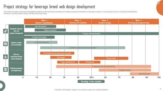 Web Design And Development Project Strategy Ppt PowerPoint Presentation Complete Deck With Slides
