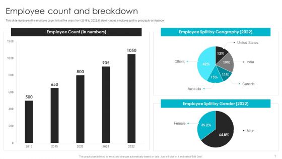 Web Design Company Overview Ppt PowerPoint Presentation Complete With Slides