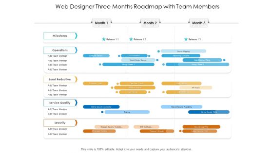 Web Designer Three Months Roadmap With Team Members Slides