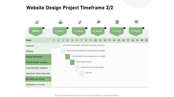 Web Designing Website Design Project Timeframe Ppt Slides Design Inspiration PDF