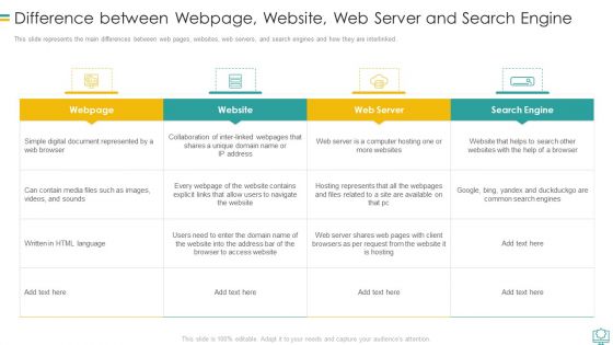 Web Development Difference Between Webpage Website Web Server And Search Engine Diagrams PDF