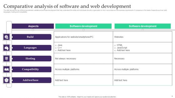 Web Development Software Ppt PowerPoint Presentation Complete Deck With Slides