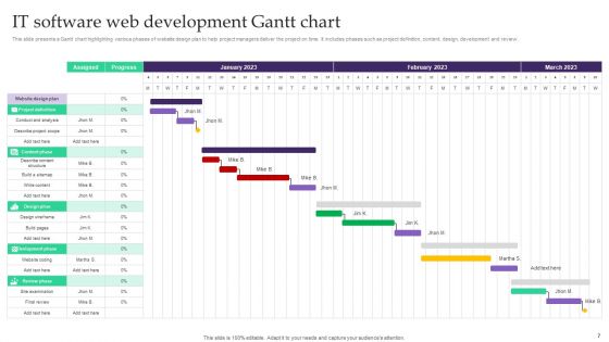 Web Development Software Ppt PowerPoint Presentation Complete Deck With Slides