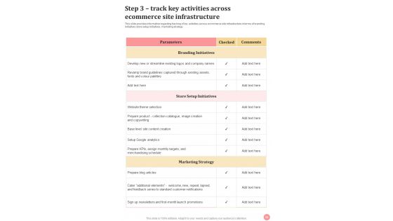 Web Development Strategies Playbook For Online Business Template
