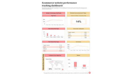 Web Development Strategies Playbook For Online Business Template