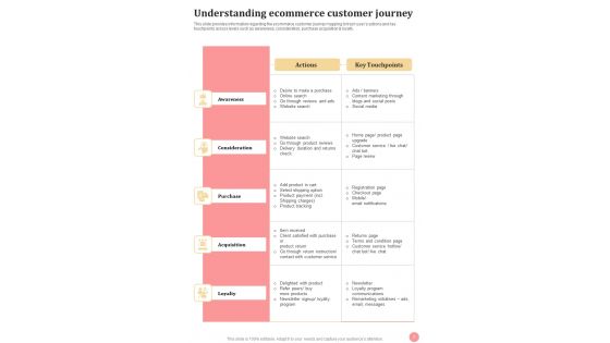 Web Development Strategies Playbook For Online Business Template