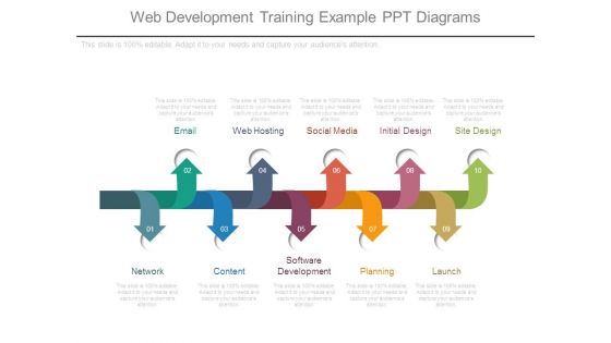 Web Development Training Example Ppt Diagrams