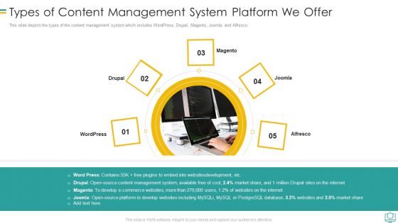 Web Development Types Of Content Management System Platform We Offer Portrait PDF