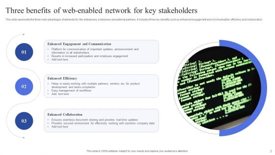 Web Enabled Network Ppt PowerPoint Presentation Complete Deck With Slides
