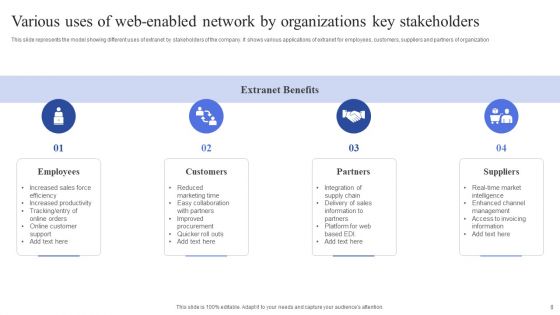 Web Enabled Network Ppt PowerPoint Presentation Complete Deck With Slides