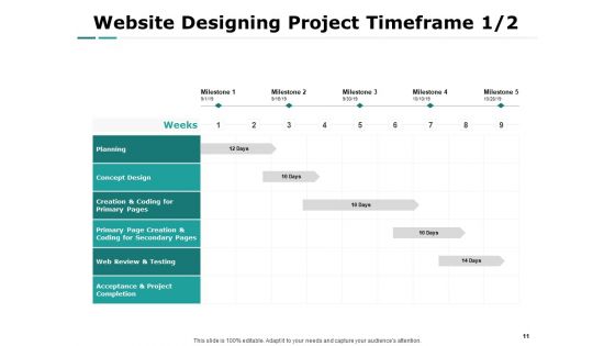 Web Engineering Proposal Ppt PowerPoint Presentation Complete Deck With Slides
