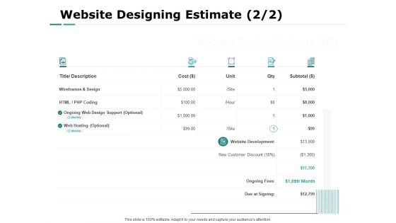 Web Engineering Website Designing Estimate Ppt Infographic Template Slideshow PDF